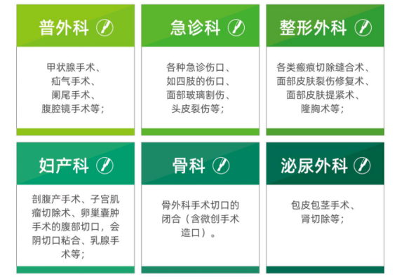 20亿高值耗材新市场，国产独角兽弯道超车