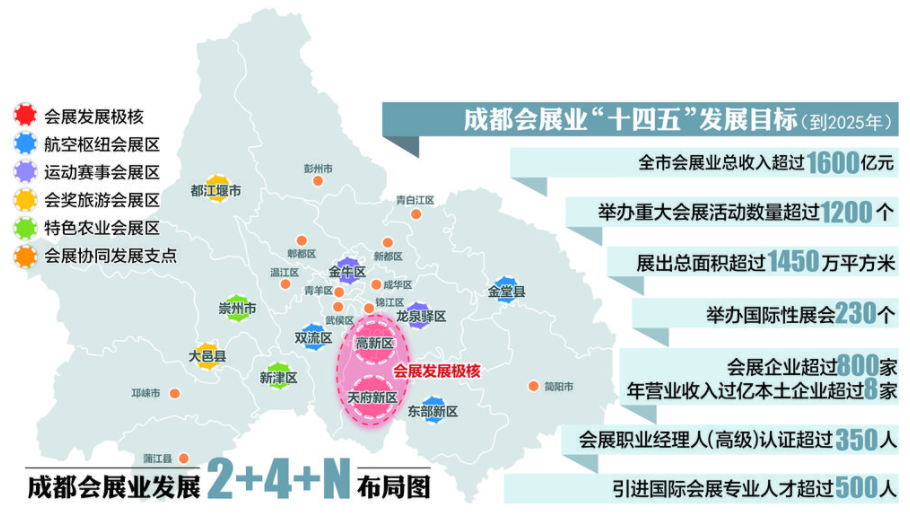 成都规划2025年建成具有国际影响力会展城市