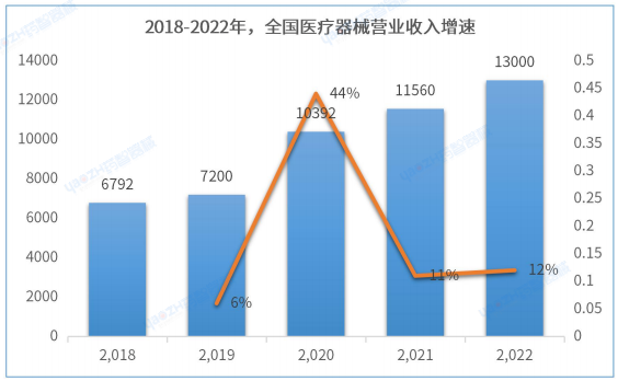 长三角地区医疗器械产业发展趋势报告