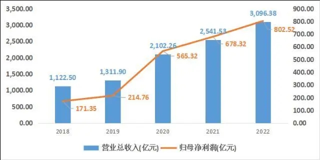 回首医疗器械2022：“创新+国产替代”两大主线驱动产业步入发展快车道